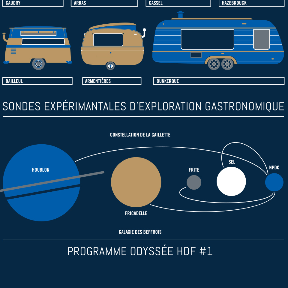 ODYSSÉE HDF