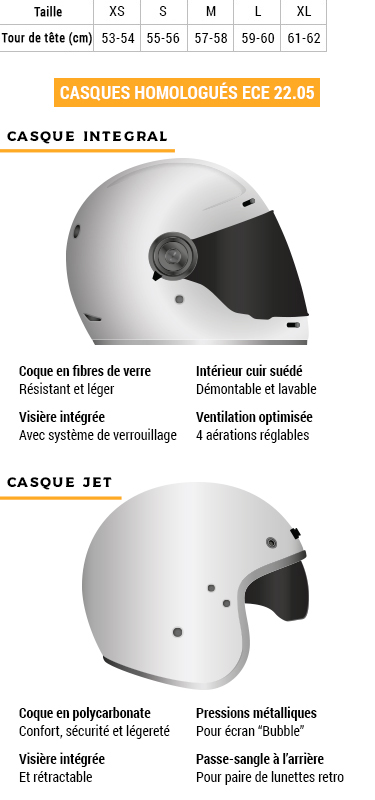 Guide des tailles – Tête à Casque