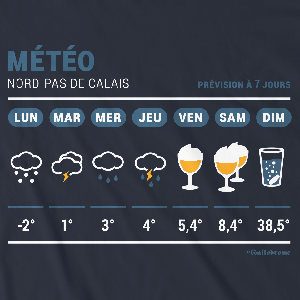 BULLETIN MÉTÉO