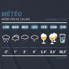 BULLETIN MÉTÉO